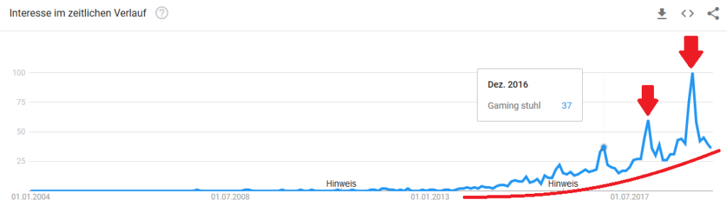 Gaming Stuhl Google Trends